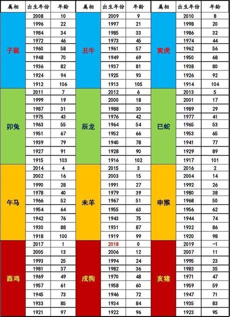 61年次屬|生肖、歲次、年代歸類對照 – 民國元年 至 民國120年 